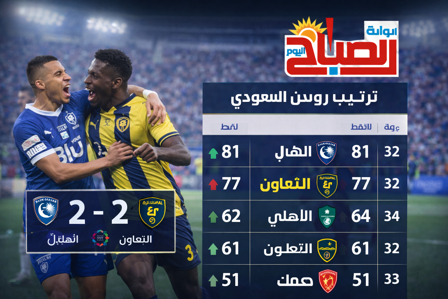 تعادل مثير للهلال يقلب ترتيب دوري روشن السعودي.. النصر في الصدارة والصراع يشتعل
